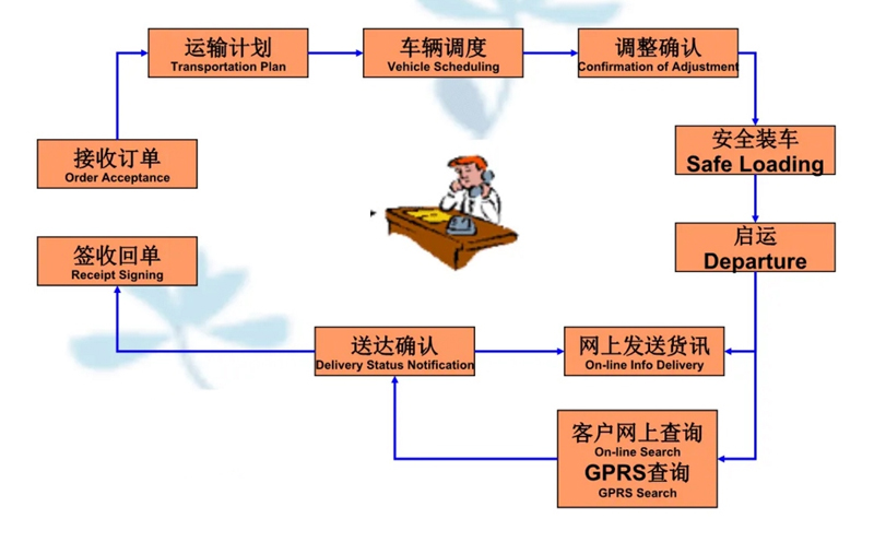 苏州到张沟镇搬家公司-苏州到张沟镇长途搬家公司